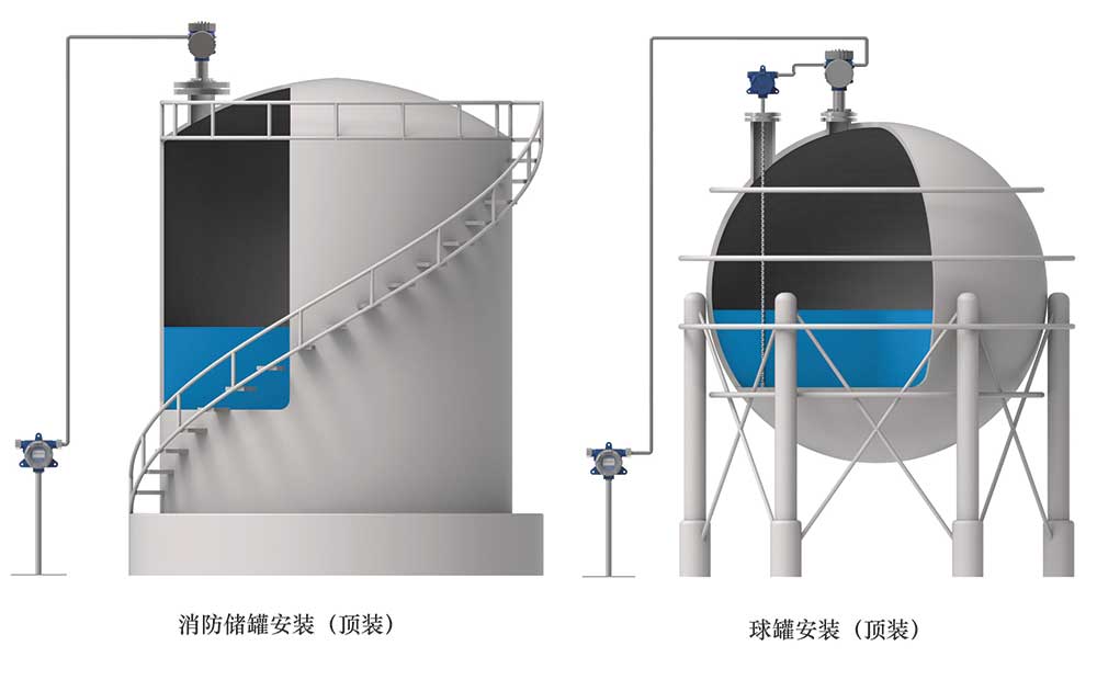 頂裝式激光物位計(jì)安裝示意圖